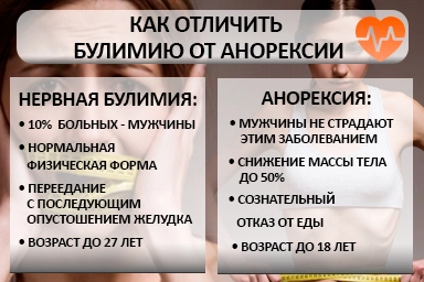 Лечение булимии в Таре