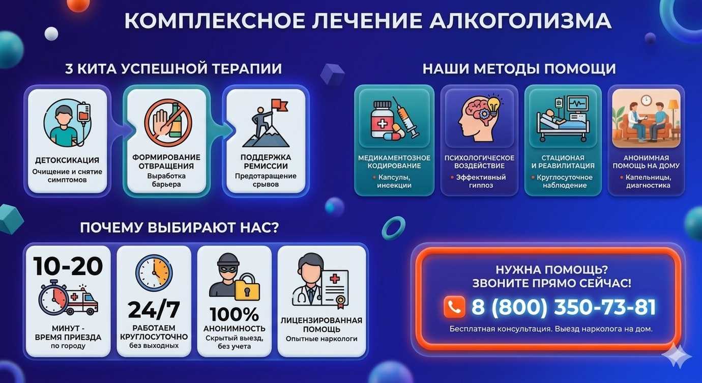 Инфографика о методах лечения алкоголизма в Таре: детоксикация, кодирование и анонимная помощь на дому от клиники Похмельная служба.